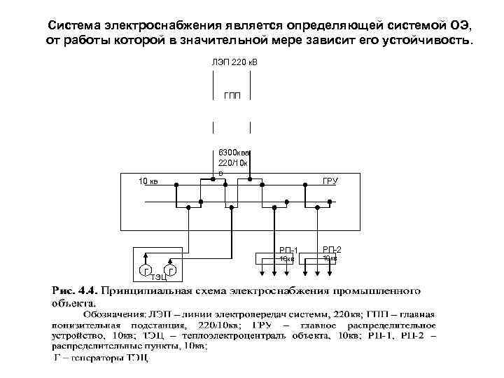 Система электроснабжения является определяющей системой ОЭ, от работы которой в значительной мере зависит его