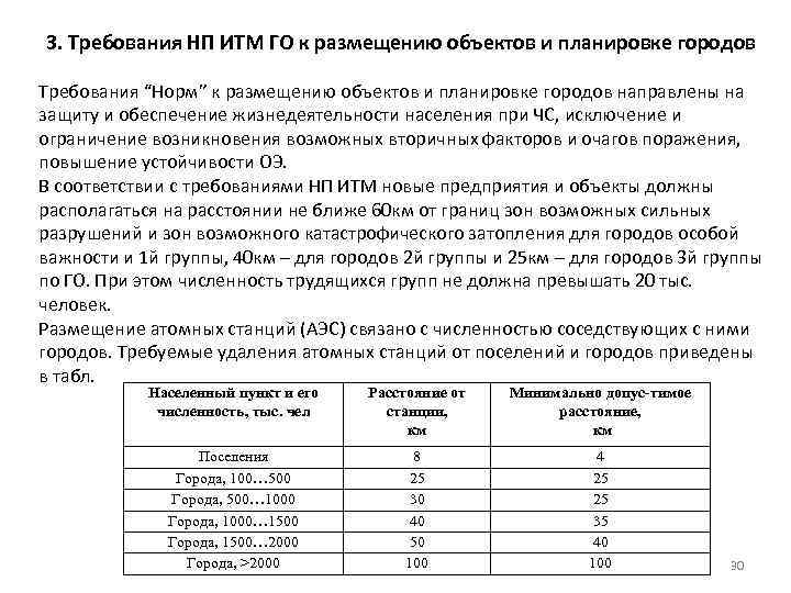 Требования г. Требование норм проектирования ИТМ го. Требования для города. Требование норм проектирования ИТМ го фото. ИТМ норма 25.