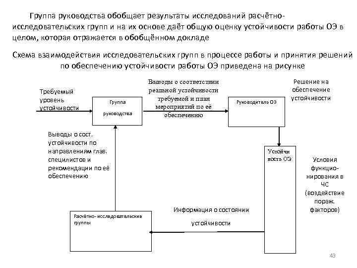 Группа руководства обобщает результаты исследований расчётноисследовательских групп и на их основе даёт общую оценку