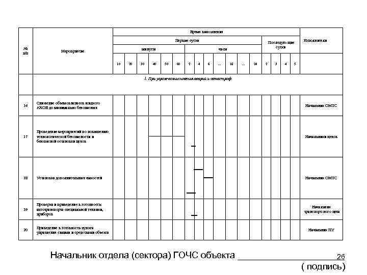 Работы по приведению. План приведения пункта выдачи СИЗ В готовность. План график приведения убежища в готовность. План приведения ПВ СИЗ В готовность. План расформирования отдела.