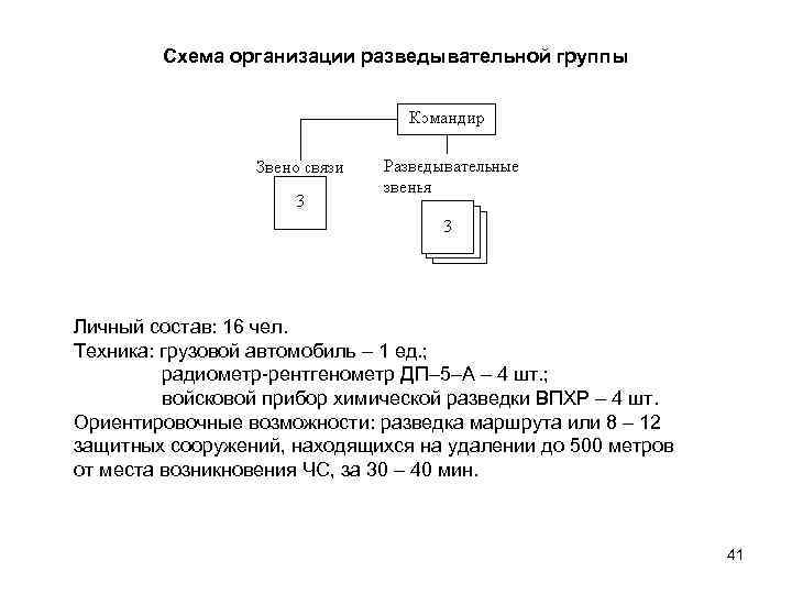 Схема организации разведывательной группы Личный состав: 16 чел. Техника: грузовой автомобиль – 1 ед.