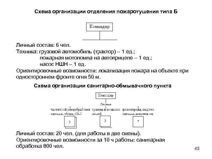 Схема организации отделения пожаротушения типа Б Личный состав: 6 чел. Техника: грузовой автомобиль (трактор)