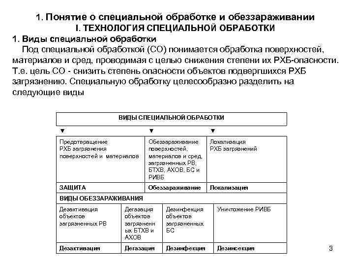 1. Понятие о специальной обработке и обеззараживании I. ТЕХНОЛОГИЯ СПЕЦИАЛЬНОЙ ОБРАБОТКИ 1. Виды специальной