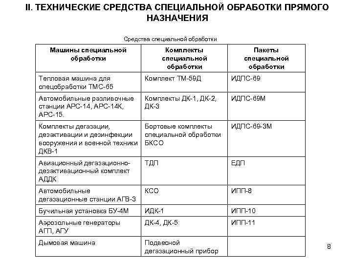 II. ТЕХНИЧЕСКИЕ СРЕДСТВА СПЕЦИАЛЬНОЙ ОБРАБОТКИ ПРЯМОГО НАЗНАЧЕНИЯ Средства специальной обработки Машины специальной обработки Комплекты