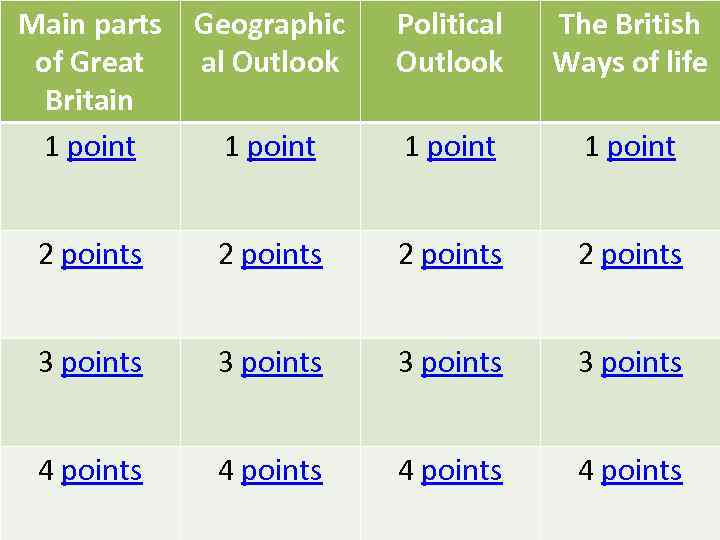 Main parts of Great Britain 1 point Geographic al Outlook Political Outlook The British