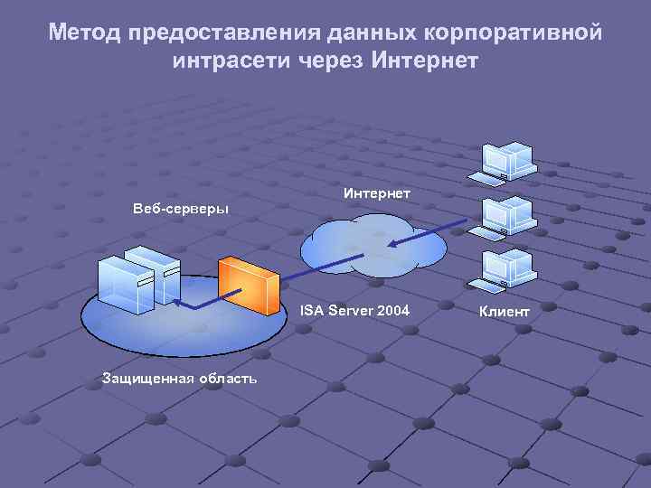 Методы представления данных