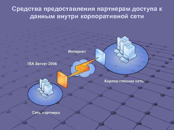 Средства предоставления партнерам доступа к данным внутри корпоративной сети Интернет ISA Server 2004 Корпоративная