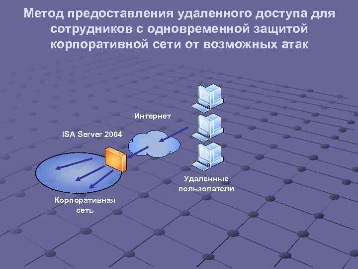 Удаленные сети. Защита корпоративной сети. Безопасность корпоративной сети. Схема защиты корпоративной сети. Особенности корпоративных сетей.