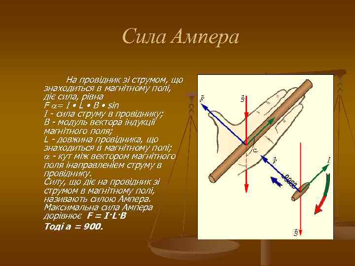 Сила Ампера На провідник зі струмом, що знаходиться в магнітному полі, діє сила, рівна