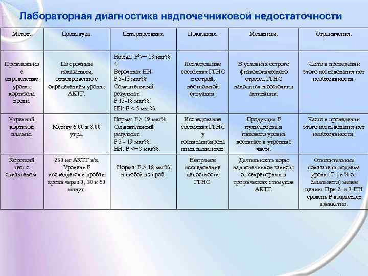 Недостаточность надпочечников презентация