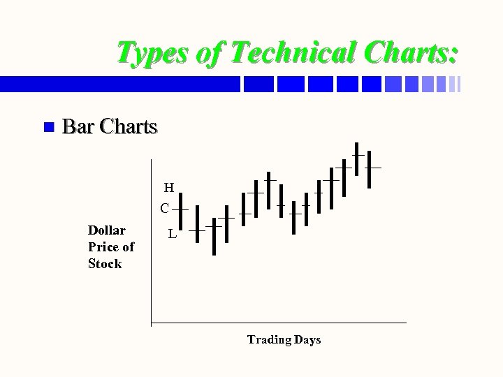 Types of Technical Charts: n Bar Charts H C Dollar Price of Stock L