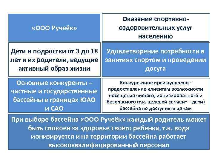  «ООО Ручеёк» Оказание спортивнооздоровительных услуг населению Дети и подростки от 3 до 18