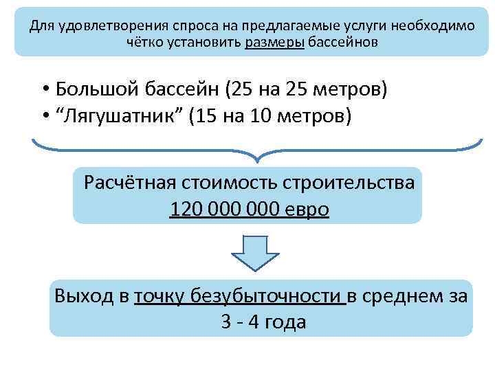Для удовлетворения спроса на предлагаемые услуги необходимо чётко установить размеры бассейнов • Большой бассейн