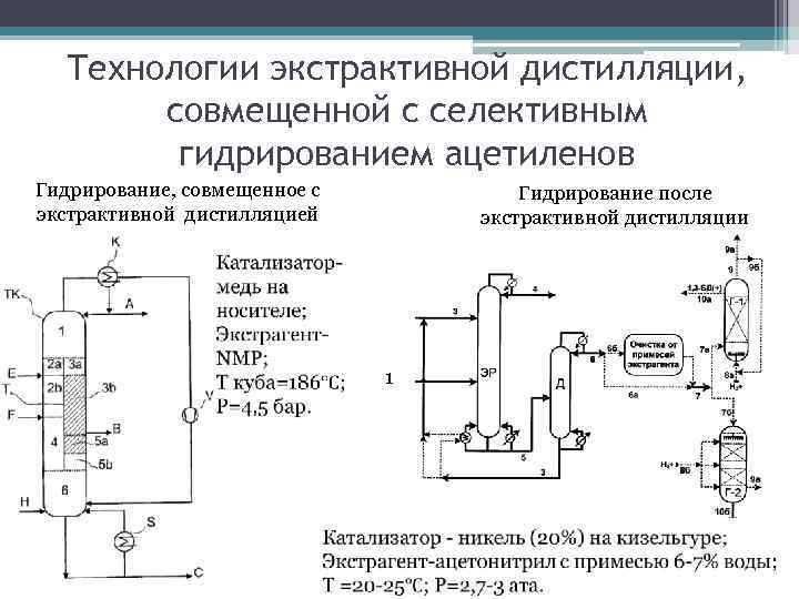 Технологии экстрактивной дистилляции, совмещенной с селективным гидрированием ацетиленов Гидрирование, совмещенное с экстрактивной дистилляцией Гидрирование