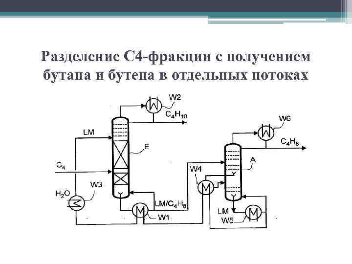 Разделение С 4 -фракции с получением бутана и бутена в отдельных потоках 