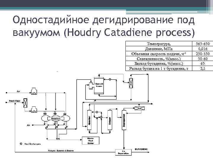 Чем отличается двухстадийный проект землеустройства от одностадийного