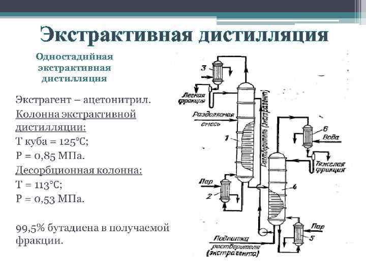 Схема молекулярная дистилляция