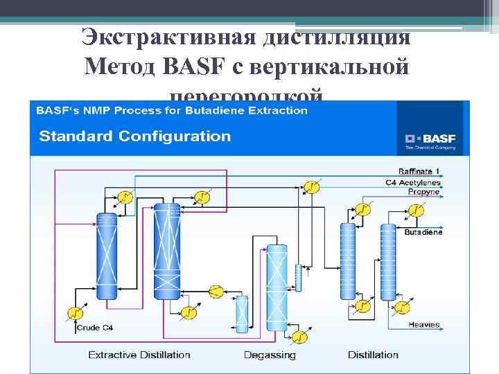 Экстрактивная дистилляция Метод BASF с вертикальной перегородкой 