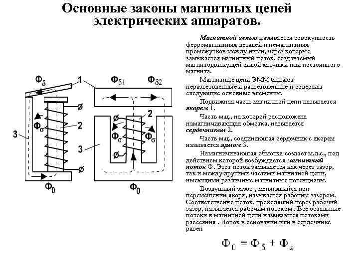 Законы магнитных цепей