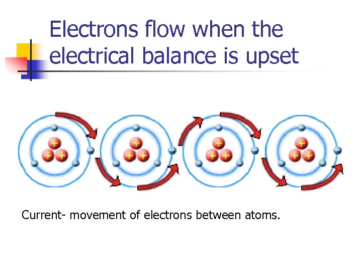 Electrons flow when the electrical balance is upset Current- movement of electrons between atoms.