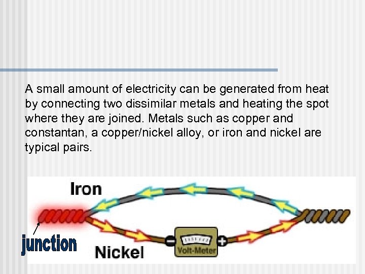 A small amount of electricity can be generated from heat by connecting two dissimilar