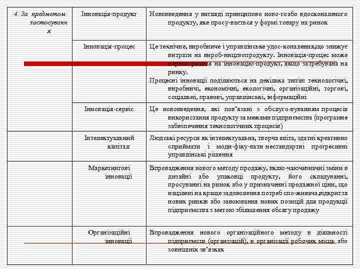 4. За предметом застосуванн я Інновація продукт Нововведення у вигляді принципово ново го бо
