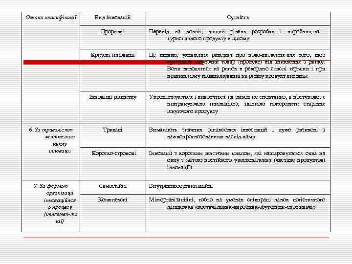 Ознака класифікації Перехід на новий, вищий рівень розробки і виробництва туристичного продукту в цілому