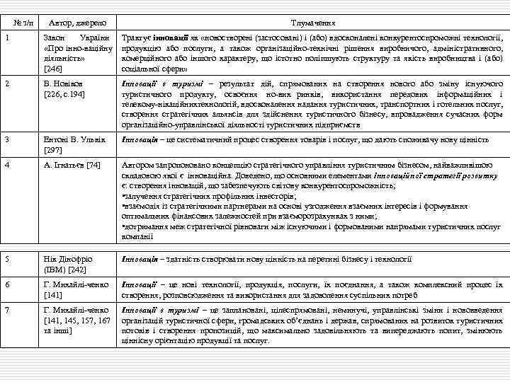 № з/п 1 Автор, джерело Тлумачення Закон України терміни: Основні Трактує інновації як «новостворені