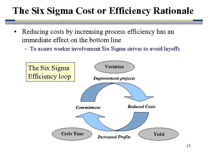 The Six Sigma Cost or Efficiency Rationale • Reducing costs by increasing process efficiency