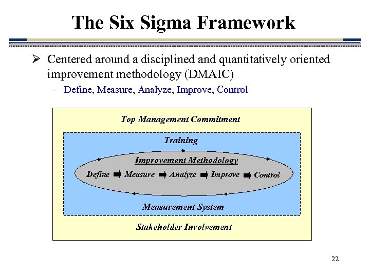 The Six Sigma Framework Ø Centered around a disciplined and quantitatively oriented improvement methodology