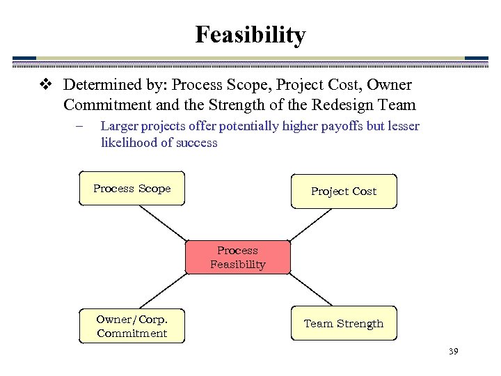 Feasibility v Determined by: Process Scope, Project Cost, Owner Commitment and the Strength of