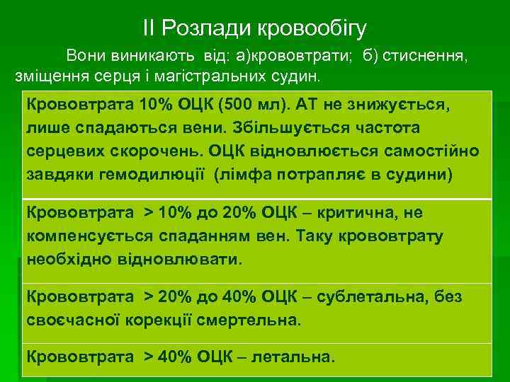 ІІ Розлади кровообігу Вони виникають від: а)крововтрати; б) стиснення, зміщення серця і магістральних судин.