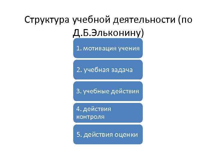 Структурные элементы учебной деятельности. Структура учебной деятельности по д.б. эльконину. Структура учебной деятельности таблица.