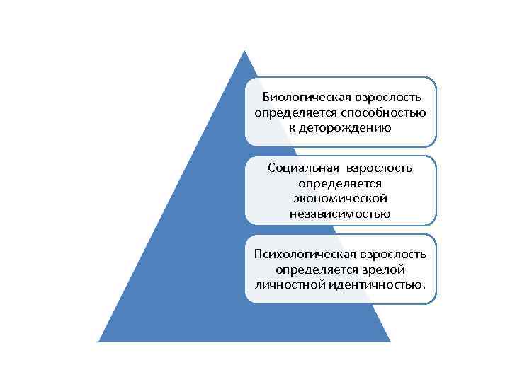  Биологическая взрослость определяется способностью к деторождению Социальная взрослость определяется экономической независимостью Психологическая взрослость