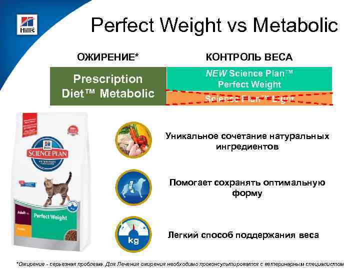 Perfect Weight vs Metabolic ОЖИРЕНИЕ* КОНТРОЛЬ ВЕСА Prescription Diet™ Metabolic NEW Science Plan™ Perfect