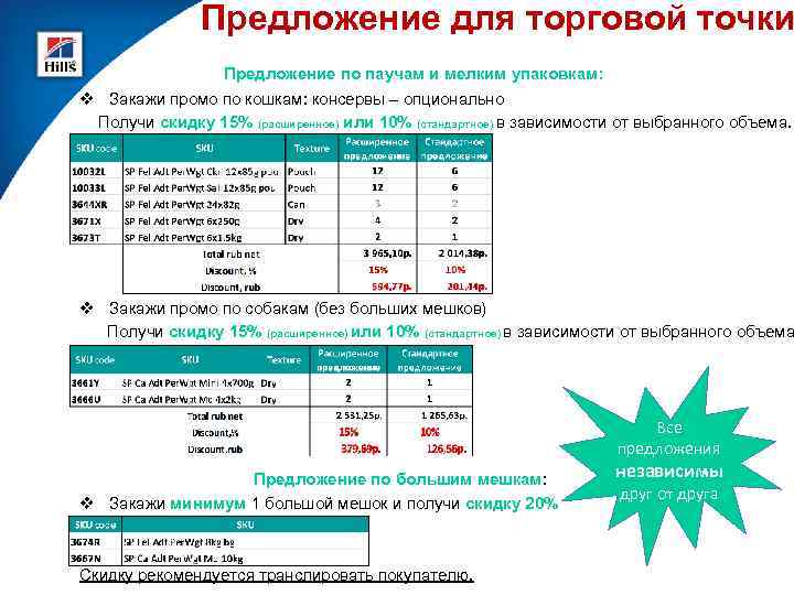 Предложение для торговой точки Предложение по паучам и мелким упаковкам: v Закажи промо по