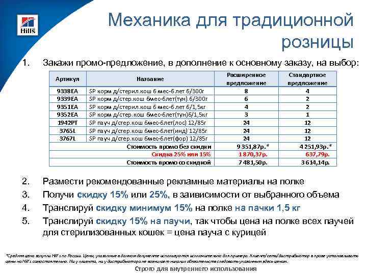 Механика для традиционной розницы 1. Закажи промо-предложение, в дополнение к основному заказу, на выбор: