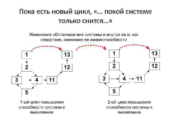 Пока есть новый цикл, «… покой системе только снится…» 