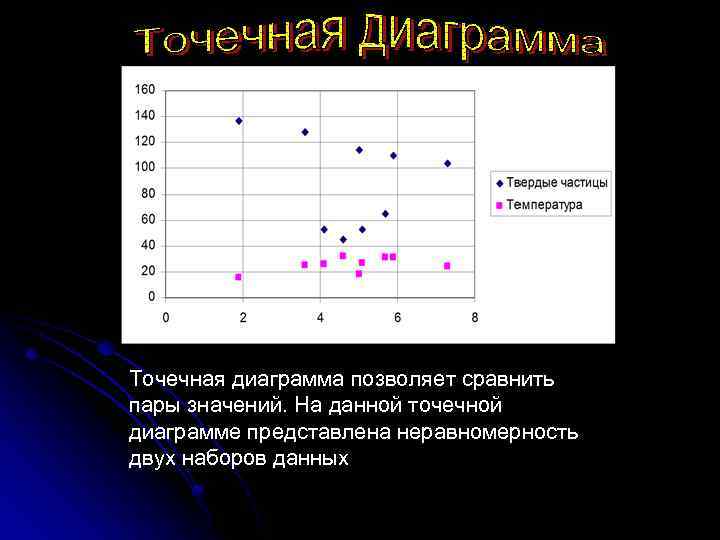 Для чего нужна точечная диаграмма