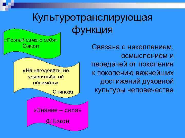 Культуротранслирующая функция «Познай самого себя» Сократ «Не негодовать, не удивляться, но понимать» Спиноза «Знание