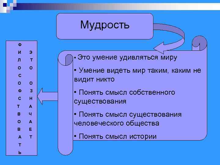 Мудрость Ф И Э Л Т О О С О О Ф З С