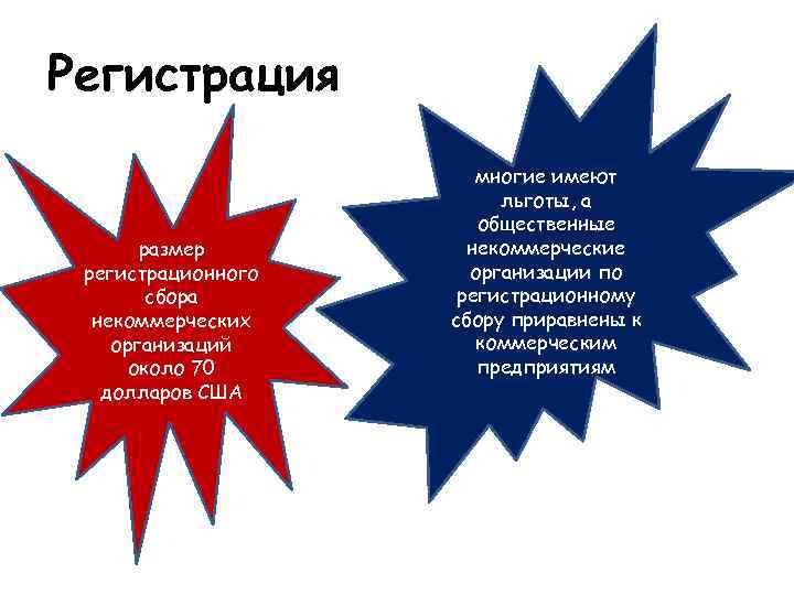 Регистрация размер регистрационного сбора некоммерческих организаций около 70 долларов США многие имеют льготы, а