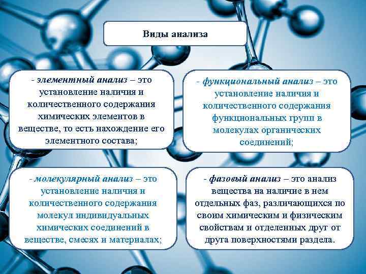 Виды анализа - элементный анализ – это установление наличия и количественного содержания химических элементов