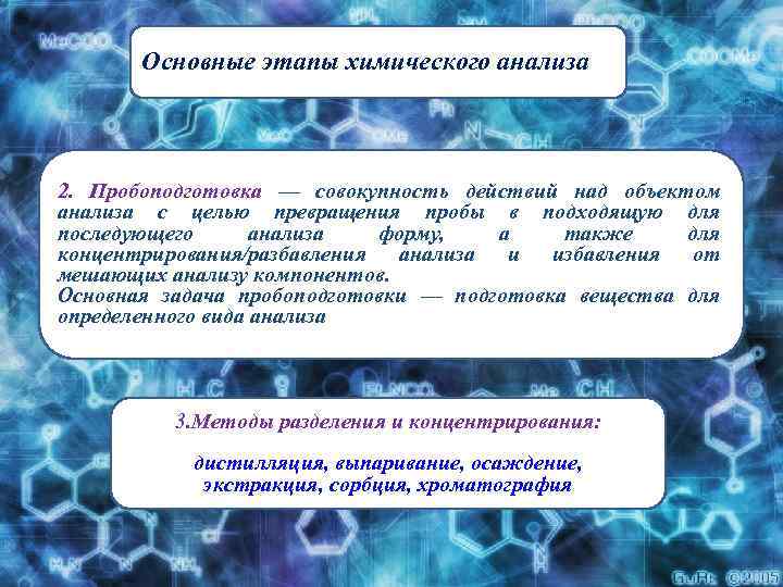 Основные этапы химического анализа 2. Пробоподготовка — совокупность действий над объектом анализа с целью