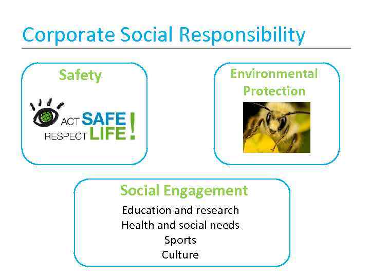 Corporate Social Responsibility Safety Environmental Protection Social Engagement Education and research Health and social