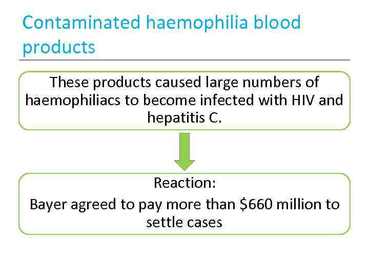 Contaminated haemophilia blood products These products caused large numbers of haemophiliacs to become infected