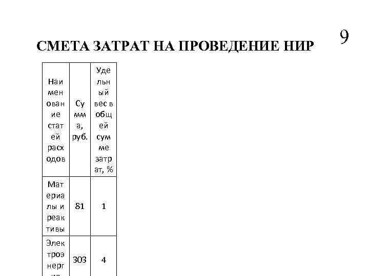 СМЕТА ЗАТРАТ НА ПРОВЕДЕНИЕ НИР Уде льн Наи ый мен ован Су вес в