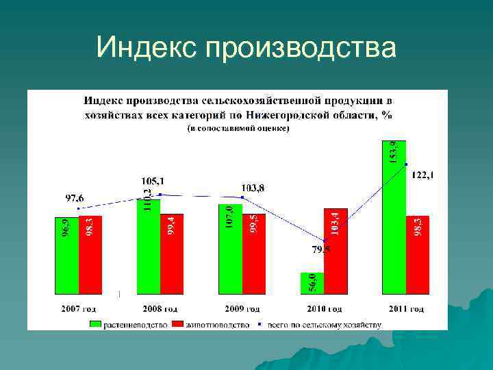 Индекс выпуска товаров