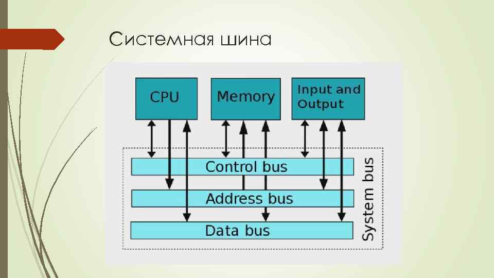 Системная шина 