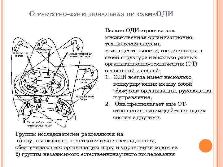СТРУКТУРНО-ФУНКЦИОНАЛЬНАЯ ОРГСХЕМАОДИ Всякая ОДИ строится как множественная организационнотехническая система мыследеятельности, соединяющая в своей структуре